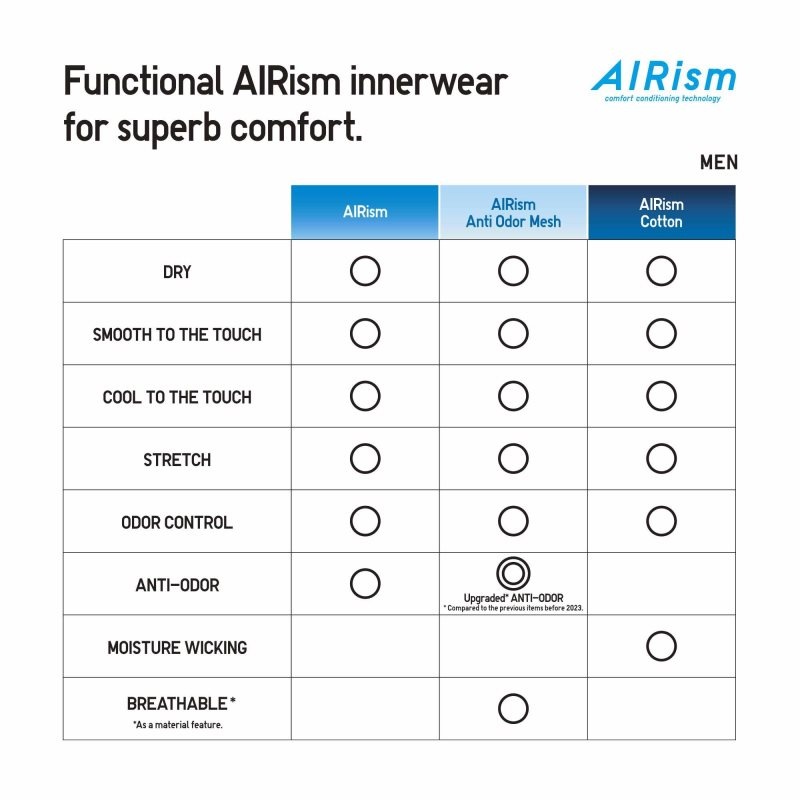 Grey Uniqlo Airism V-neck Short-sleeve Men T Shirts | 3699984