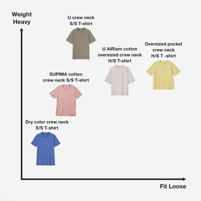 Purple Uniqlo U Crew Neck Short-sleeve Men T Shirts | 5978574
